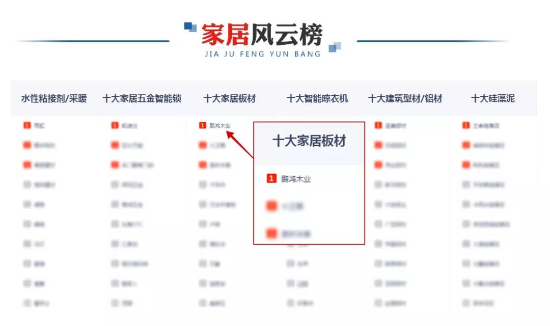 再添新榮耀！鵬鴻榮膺央廣網(wǎng)“十大推薦板材品牌”